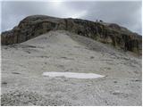 Passo Pordoi - Rifugio Boe